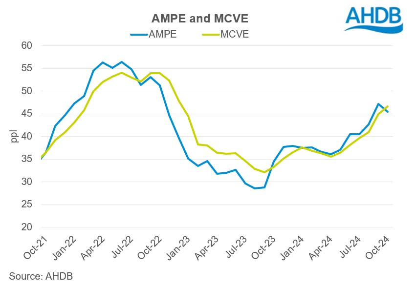 AMPE MCVE graph Oct24